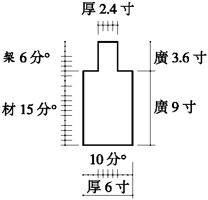 第三節 宋《營造法式》材、分°制